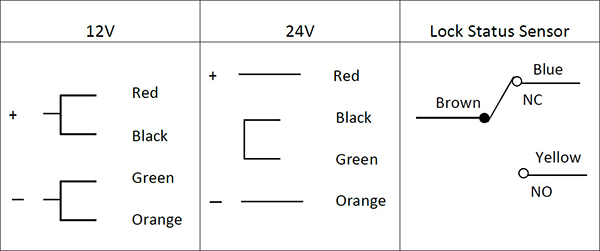 Electrical diagram of wiring for electro maglock system. From left to right: 12V overview, 24V overview and lock status sensor