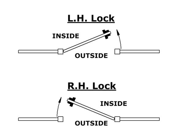Universal handing diagram. Top: left hand hung gate with hinges on left hand side. Bottom: right hand hung gate with hinges on right hand side