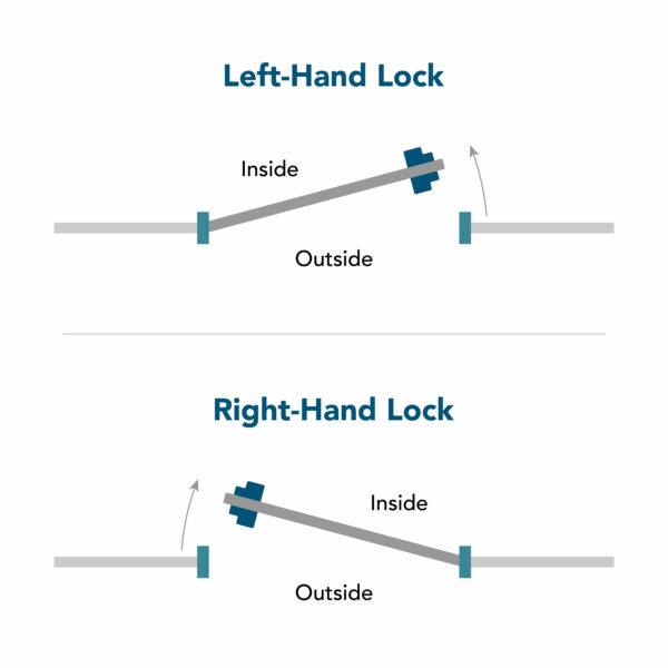 left and right handing diagram for gate locks