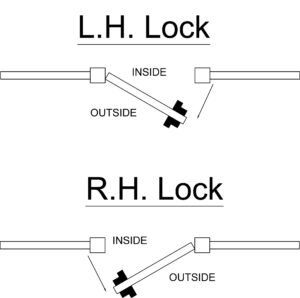 Diagram of universal handing for locks. Top: left hand hung gate with hinges on left side. Bottom: right hand hung gate with hinges on the right
