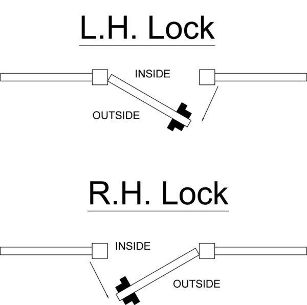 Diagram of universal handing for locks. Top: left hand hung gate with hinges on left side. Bottom: right hand hung gate with hinges on the right