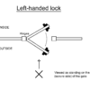 gate lock with single-side keypad