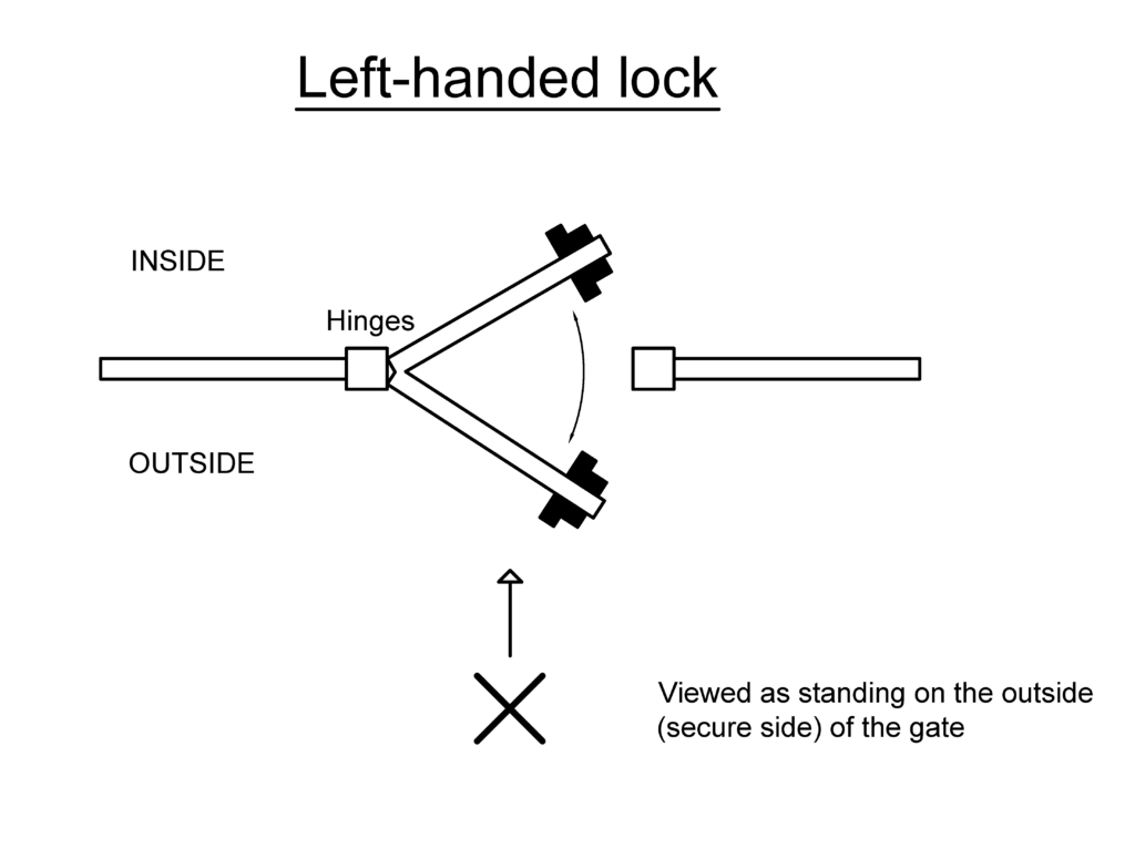 Diagram of gate with hinges on left hand side, meaning the lock is also left-handed