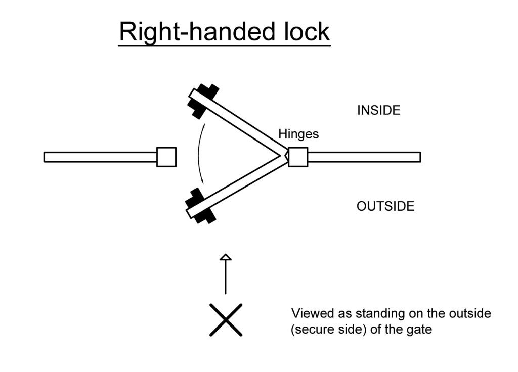 Diagram of gate with hinges on right hand side, meaning the lock is also right-handed.