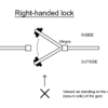 10-buttom keypad lock with thumbturn handle and long throw latch secured to wooden garden gate